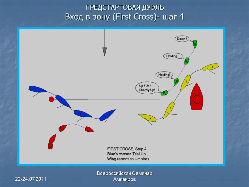 22-24.07 2011 Всероссийский Семинар Ампайров ПРЕДСТАРТОВАЯ ДУЭЛЬ Вход в зону (First Cross)- шаг 4